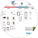 Kuladeep Choudhury Kuladeep Choudhury